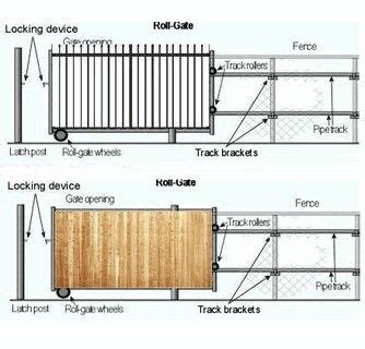 Did you ever finished your rolling fence gate? Diy sliding gate | Sliding fence gate, Diy driveway, Sliding gate