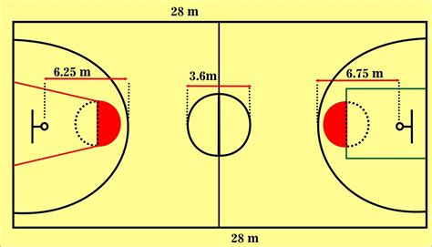 Ukuran Lapangan Permainan Bola Basket Homecare24