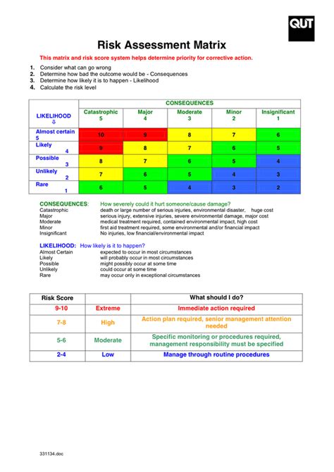 9 Risk Assessment Matrix Template Excel Sampletemplatess D8c