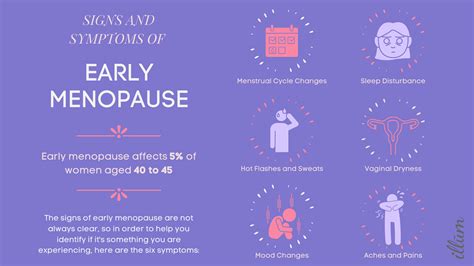 Signs And Symptoms Of Early Menopause Infographic Illum Illum Canada
