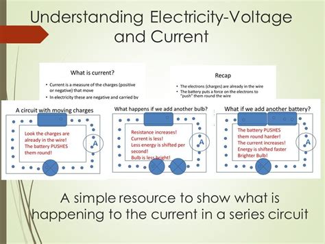 Understanding Electricity Voltage And Current Teaching Resources