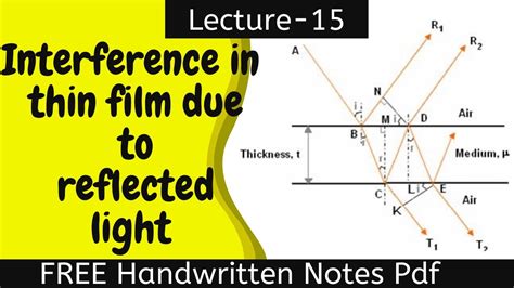 Interference In Thin Film Due To Reflected Light Engineering Physics