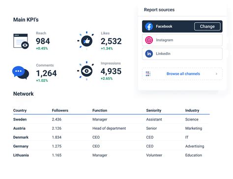 Automated Social Media Reporting Tool For Agencies Whatagraph