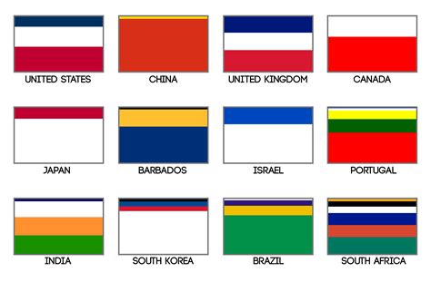 World Flags With Colors Sorted By Frequency Oc Rvexillology