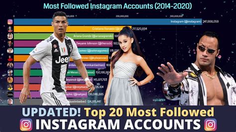 Their content focuses primarily on highlighting creators, artists, celebrities, and other instagram users who are creating engaging and appealing content on. (UPDATED May) Top 20 Most Followed Instagram Accounts ...