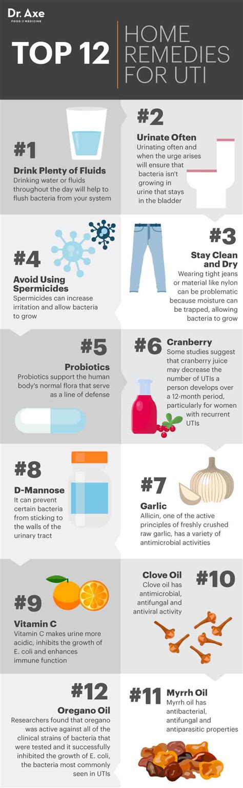 12 Home Remedies For Uti Urinary Tract Infection Dr Axe
