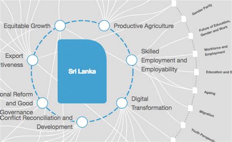 What Next For Sri Lanka World Economic Forum