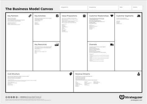 Lucypezo Download 41 Strategyzer Business Model Canvas Template Free
