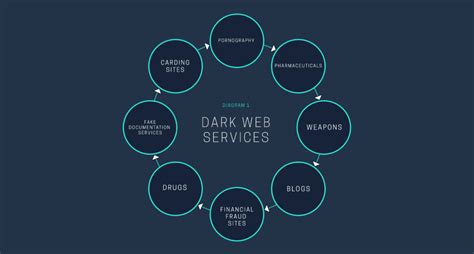What Is The Dark Web 01