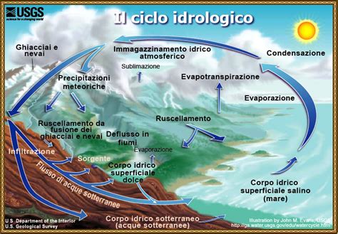 Geoscienze Influenze Antropiche Sul Ciclo Dellacqua