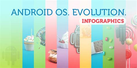 Android Os Evolution Infographics Ubertesters