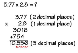 Multiplication with decimals and whole numbers. Sims, Charles / Unit 5 Multiplying and Dividing Decimals
