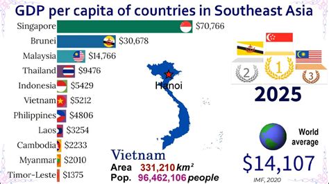 Gdp Per Capita Of Southeast Asian Countries By Top Channel