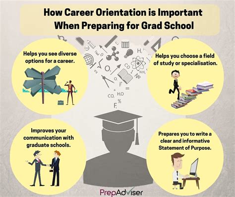 Career Orientation Prior To Masters Degree Studies — Articles