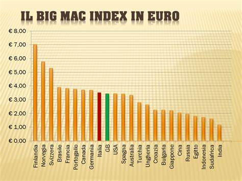 Il Big Mac Index In Euro I Conti Che The Economist Non Fa Italia