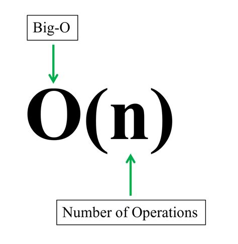 Complete Tutorial On Big O Big Oh Notation