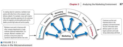 Understanding the macro environment is crucial in measuring and strategizing for a business'. Analyzing the macro environment in marketing management ...