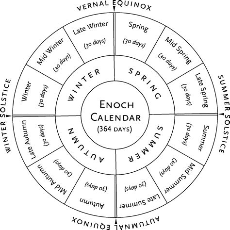 Ancient Calendar Of Enoch Dede Consolata