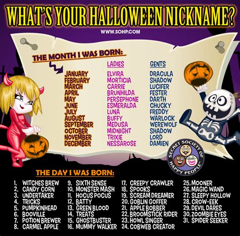 Find the perfect gaming name. What's Your Halloween Nickname? - Secret Society Of Happy ...