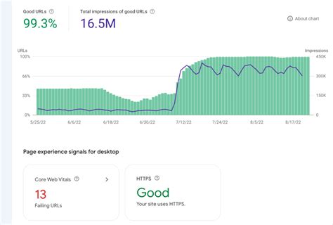 Como Usar O Google Search Console Para SEO Guia Completo Com Dicas De Especialistas Expert