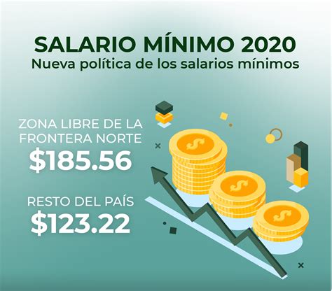 El salario mínimo en colombia para el 2020 será de $980.657, es decir 6 % más que en el 2019 (alza integrada que incluye el auxilio de transporte), según el decreto emitido este jueves por el presidente. placa-salario-minimo - Punto Medio