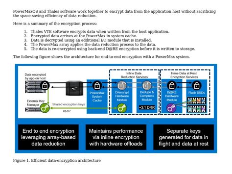 End To End Encryption Architecture Dell Emc Powermax End To End