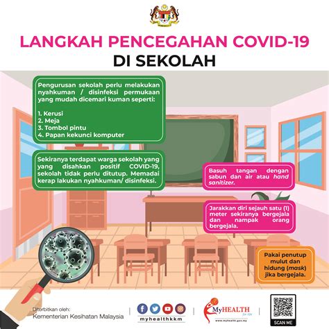 Infectarea cu noul coronavirus se manifestă, în principal, prin febră, tuse și oboseală. Langkah Pencegahan COVID-19 di Sekolah - Info Sihat ...