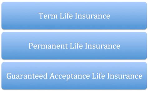 Maybe you would like to learn more about one of these? AARP Life Insurance Review - Complete Guide to The Pros and Cons