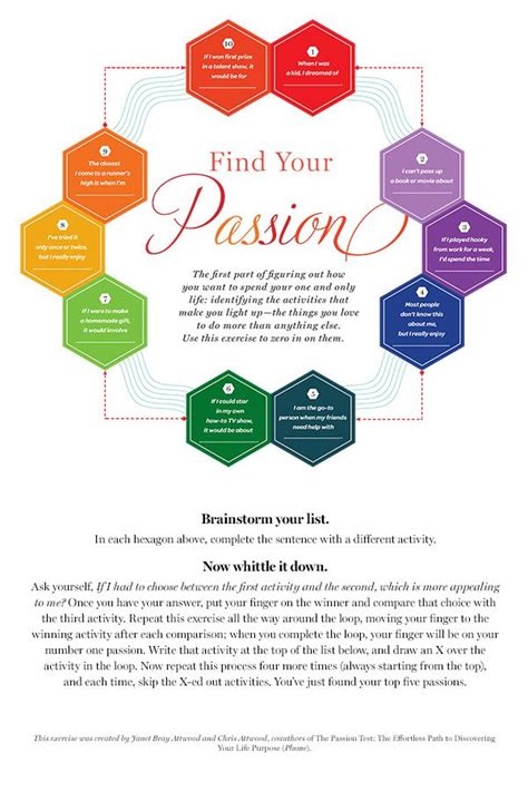 Pin It How To Find Your Passion Try This Exercise For Finding Your