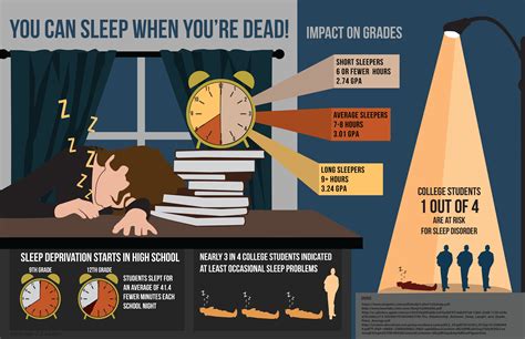 Sleep Infographic Sleep Deprivation In High School Special Needs