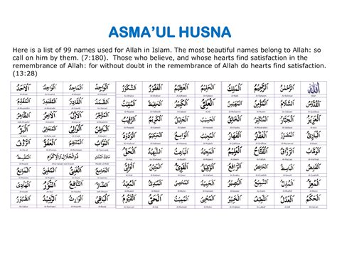 Bacaan asmaul husna atau 99 nama allah di bawah ini dalam bahasa arab yang dilengkapi dengan artinya. .Bukan.Cinderella.: Jom Belajar Nama-Nama ALLAH