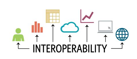 Interoperability And Infrastructure Modernization Upd Consulting