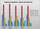 What Is The Starting Salary For An Electrical Engineer Photos