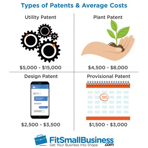 Do you have an excellent idea or invention? How Much Does a Patent Cost? Types, Factors & Ways to Save