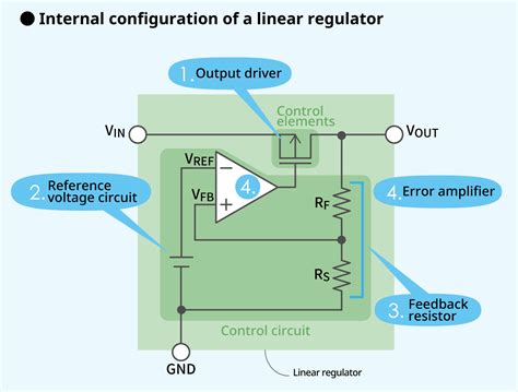 How Voltage Regulators Work Different Types And Appli