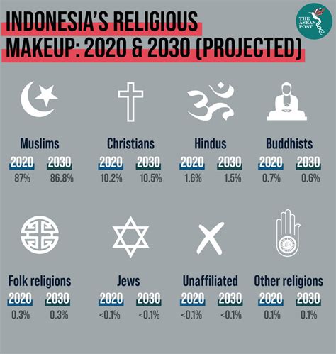 What Is Indonesia S Religion Know It Info