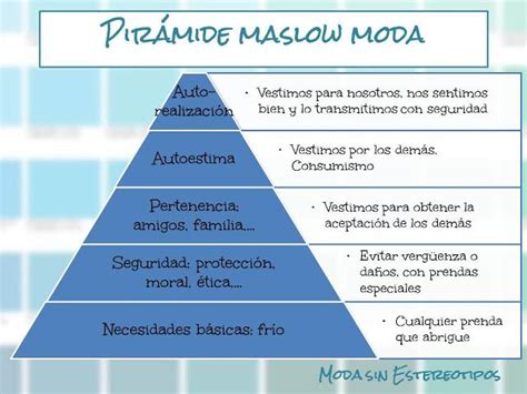 Cuando No Todos Son Tdah La Piramide De Maslow Images