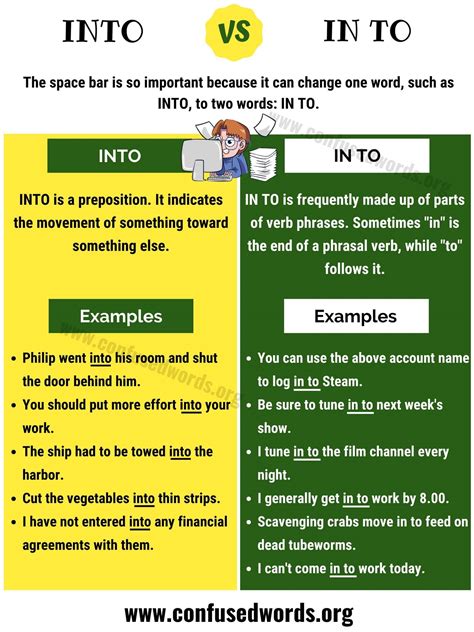 Into Vs In To How To Use In To Vs Into In English Sentences Confused