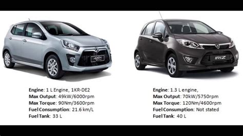 It was launched on 16 april 2012 and is based on proton's next generation p2 platform. Proton Iriz vs Perodua Axia Part 2: Engine - YouTube