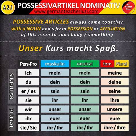 Possessivartikel Im Nominativ German Grammar German Phrases Learn