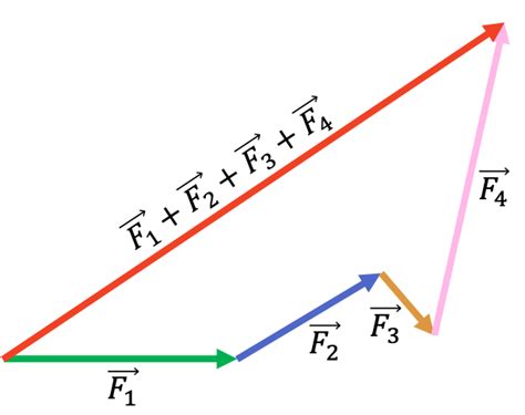 Cómo Calcular La Fuerza Resultante Ejercicios Resueltos