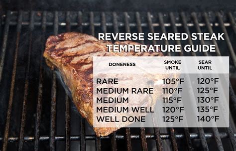 Why Should You Reverse Sear A Steak Wildwood Grilling