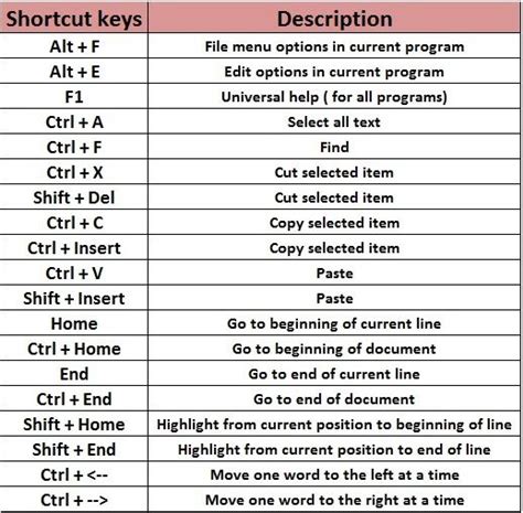 Computer Short Keys Virily Computer Keyboard Shortcuts Computer Shortcuts Computer