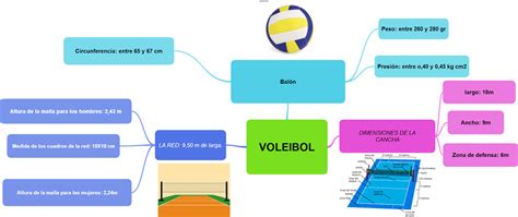 Mapa Mental De Voleibol Lybrain