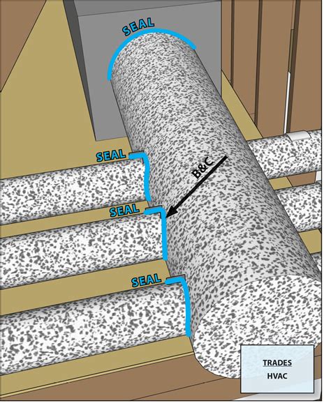 Sealed And Insulated Flex Ducts Building America Solution Center