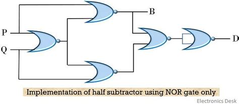 Half Subtractor Using Nor Gate