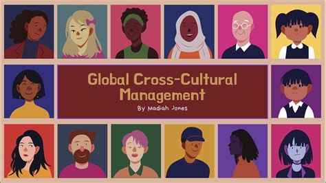 Global Cross Cultural Management Youtube