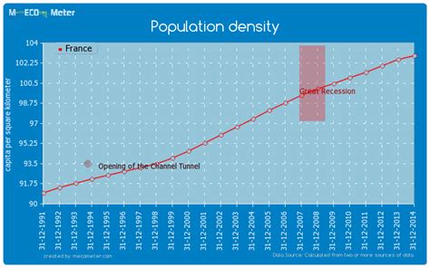 Population Density France