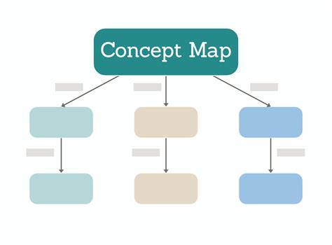 Concept Maps Mehr Als Boxen Und Striche Lern Inspirationde