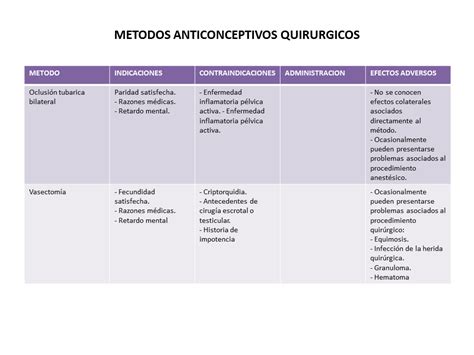 Top Imagen Mapa Mental De Los Metodos Anticonceptivos Viaterra Mx